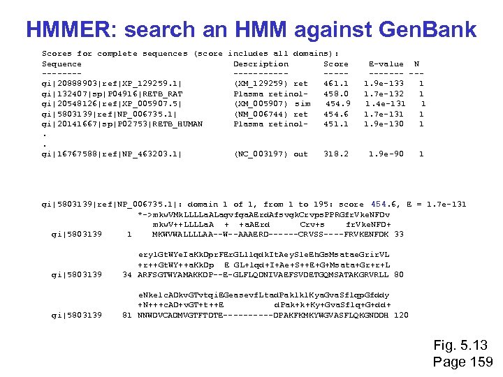 HMMER: search an HMM against Gen. Bank Scores for complete sequences (score includes all