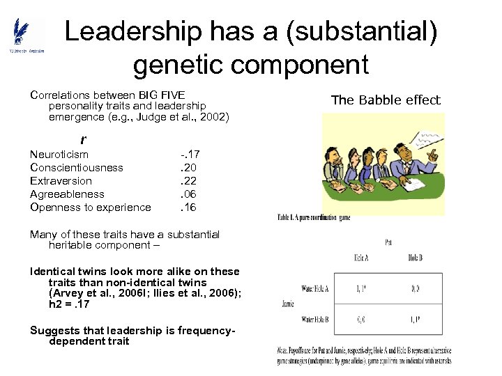 Leadership has a (substantial) genetic component Correlations between BIG FIVE personality traits and leadership