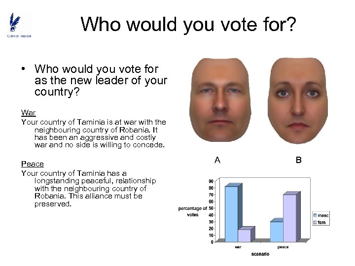 Who would you vote for? • Who would you vote for as the new