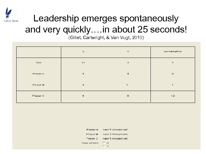 Leadership emerges spontaneously and very quickly. …in about 25 seconds! (Gillet, Cartwright, & Van