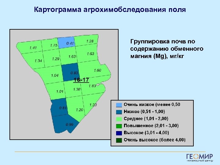 Расчет картограммы