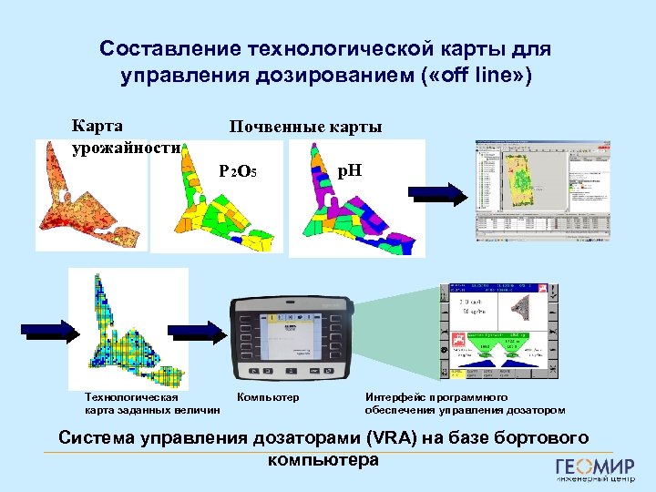 Технологическая составляющая