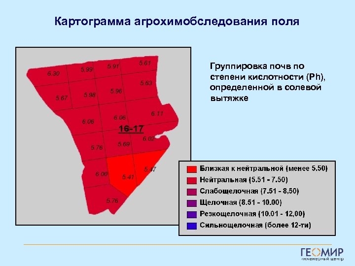 Поле группировки