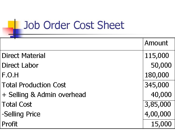 Job Order Cost Sheet Amount Direct Material Direct Labor F. O. H Total Production