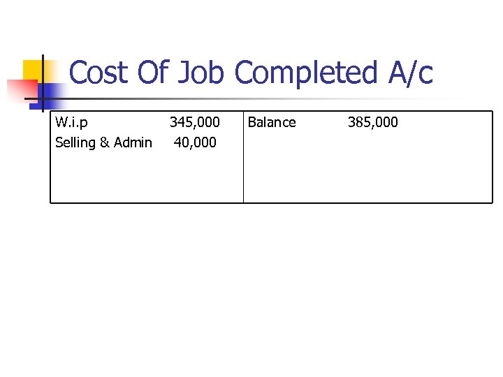 Cost Of Job Completed A/c W. i. p Selling & Admin 345, 000 40,