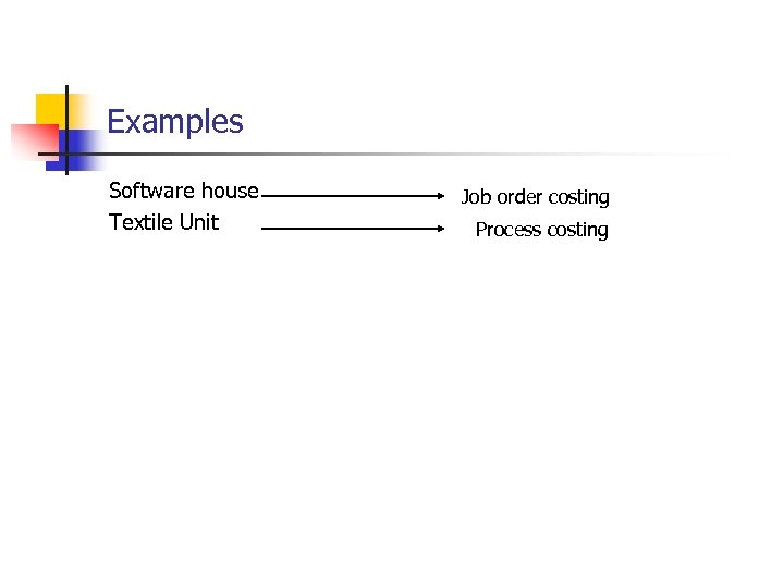 Examples Software house Textile Unit Job order costing Process costing 