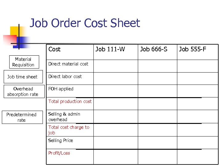 Job Order Cost Sheet Cost Material Requisition Direct material cost Job time sheet Direct