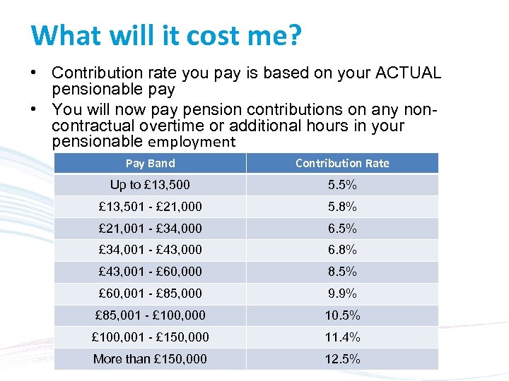 What will it cost me? • Contribution rate you pay is based on your
