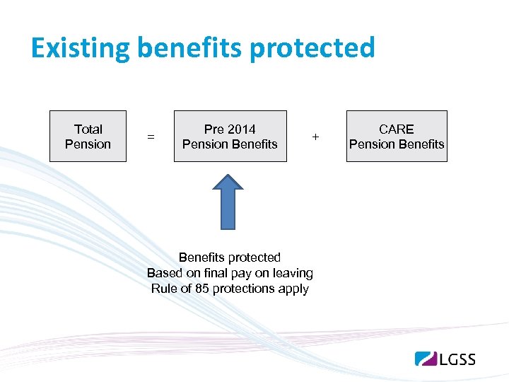 Existing benefits protected Total Pension = Pre 2014 Pension Benefits + Benefits protected Based