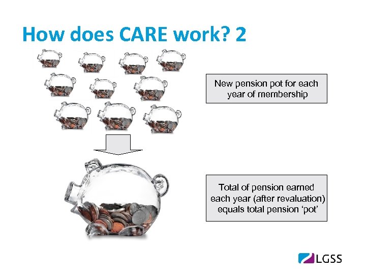 How does CARE work? 2 New pension pot for each year of membership Total