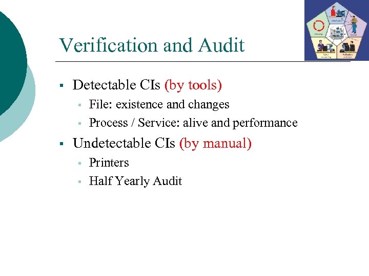 Verification and Audit § Detectable CIs (by tools) § § § File: existence and