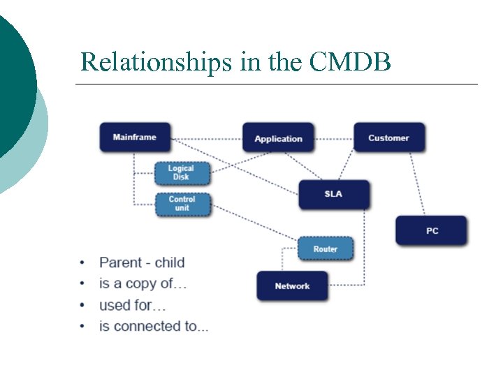 Relationships in the CMDB 