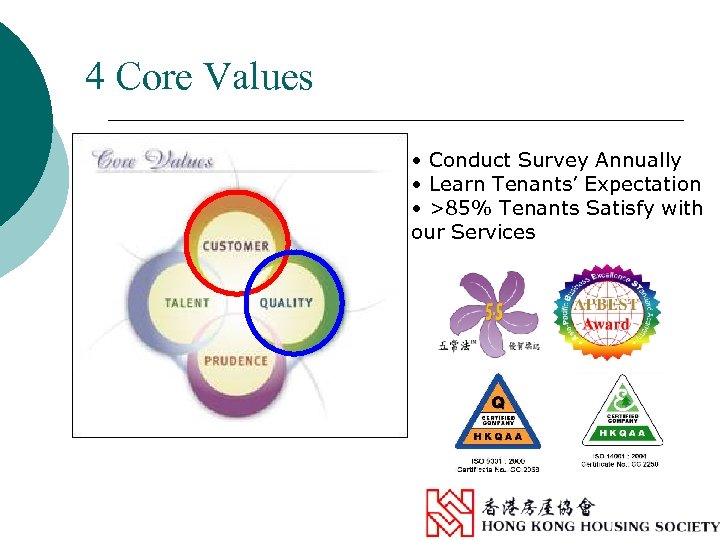 4 Core Values • Conduct Survey Annually • Learn Tenants’ Expectation • >85% Tenants
