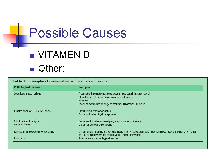 Possible Causes n n VITAMEN D Other: 