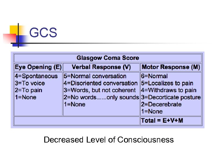 GCS Decreased Level of Consciousness 