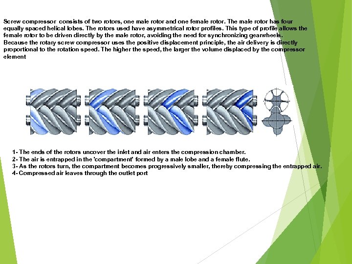 Screw compressor consists of two rotors, one male rotor and one female rotor. The