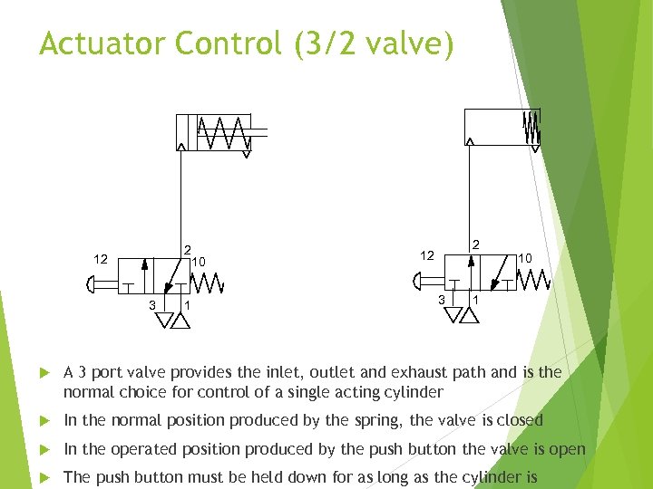 Actuator Control (3/2 valve) 2 12 3 1 10 2 12 3 10 1