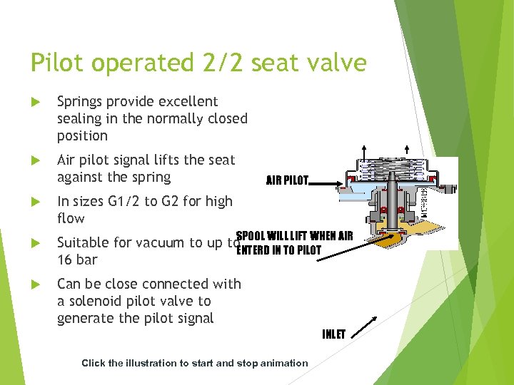 Pilot operated 2/2 seat valve Springs provide excellent sealing in the normally closed position