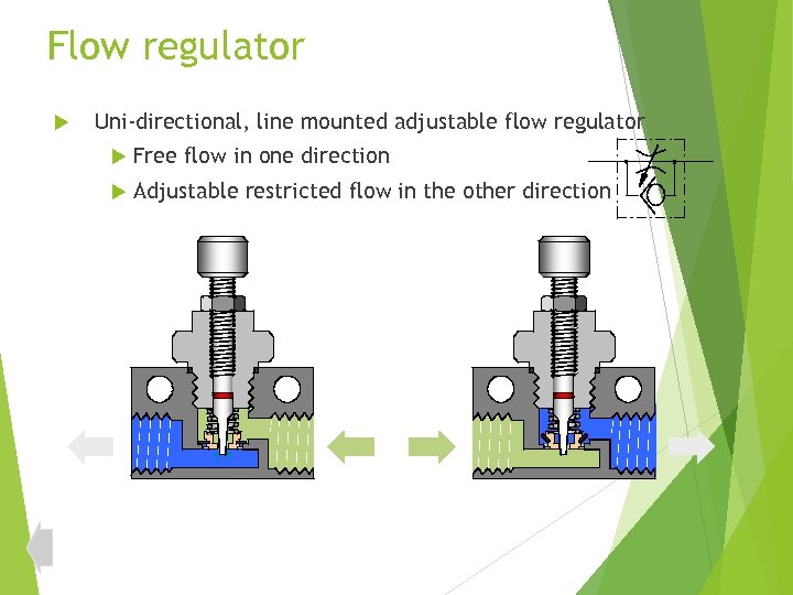 Flow regulator Uni-directional, line mounted adjustable flow regulator Free flow in one direction Adjustable