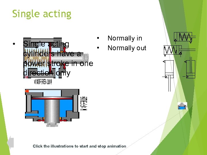 Single acting • Single acting cylinders have a power stroke in one direction only