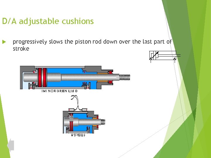 D/A adjustable cushions progressively slows the piston rod down over the last part of