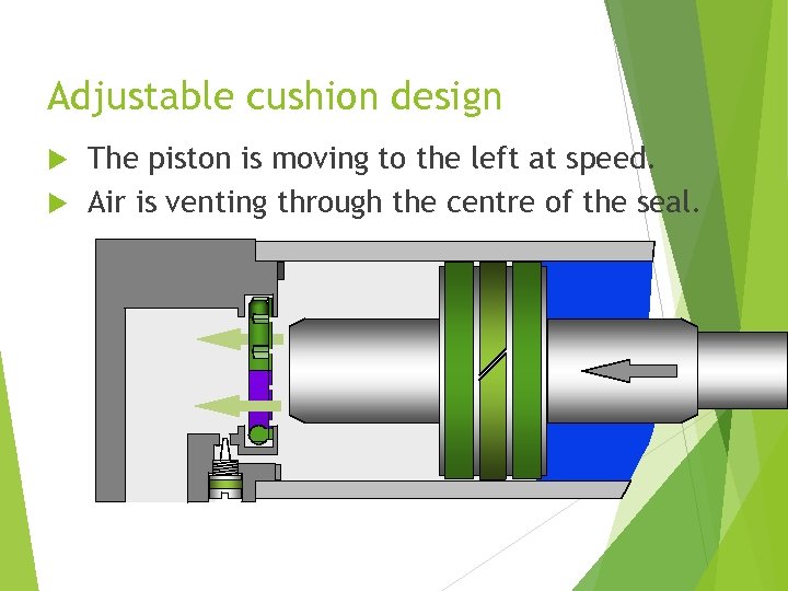 Adjustable cushion design The piston is moving to the left at speed. Air is