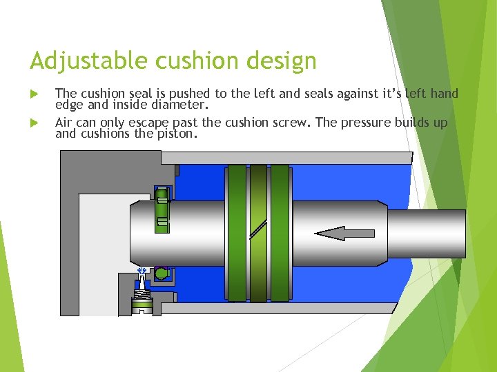 Adjustable cushion design The cushion seal is pushed to the left and seals against