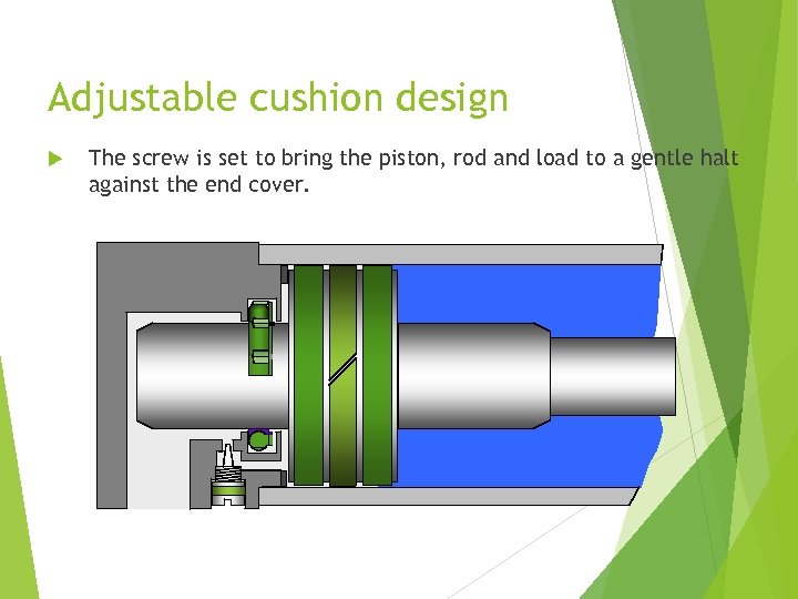 Adjustable cushion design The screw is set to bring the piston, rod and load