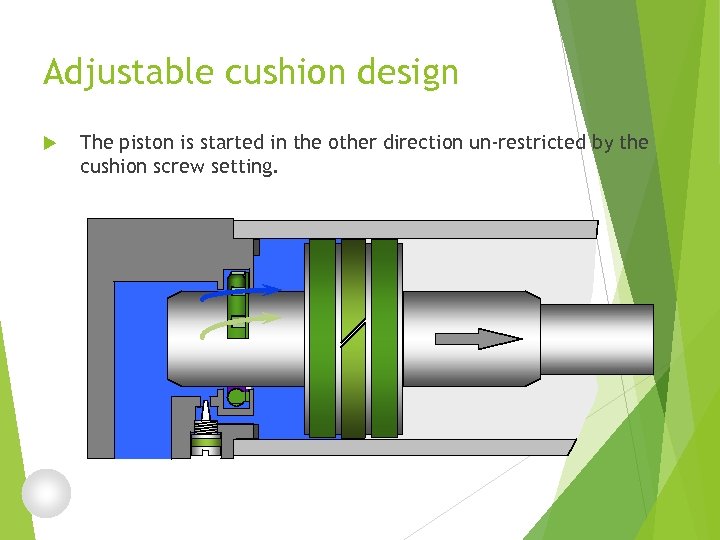 Adjustable cushion design The piston is started in the other direction un-restricted by the