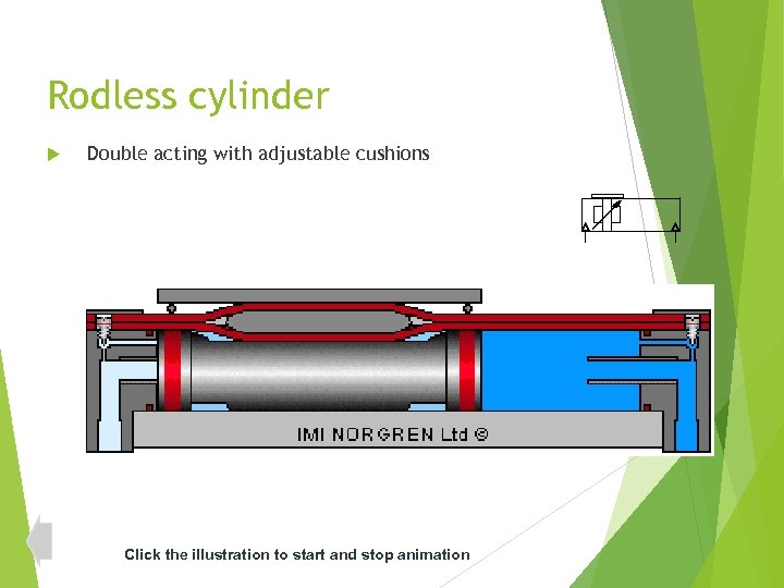 Rodless cylinder Double acting with adjustable cushions Click the illustration to start and stop