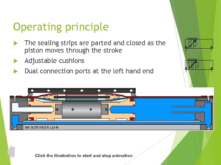 Operating principle The sealing strips are parted and closed as the piston moves through