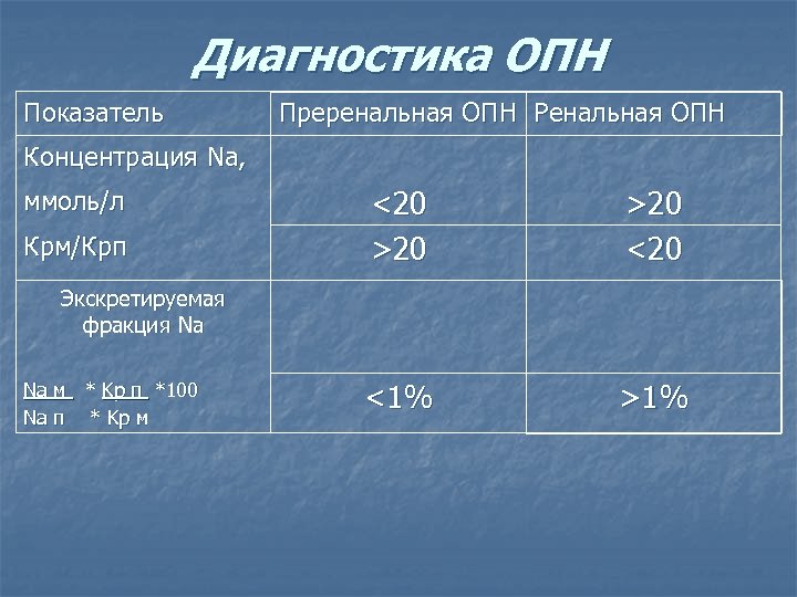 Диагностика ОПН Показатель Преренальная ОПН Ренальная ОПН Концентрация Na, ммоль/л Крм/Крп <20 >20 <20