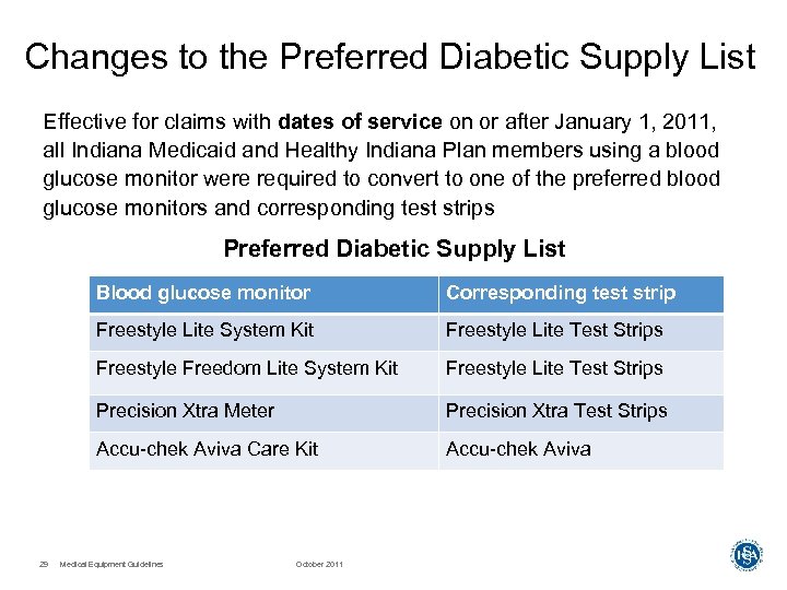 Changes to the Preferred Diabetic Supply List Effective for claims with dates of service