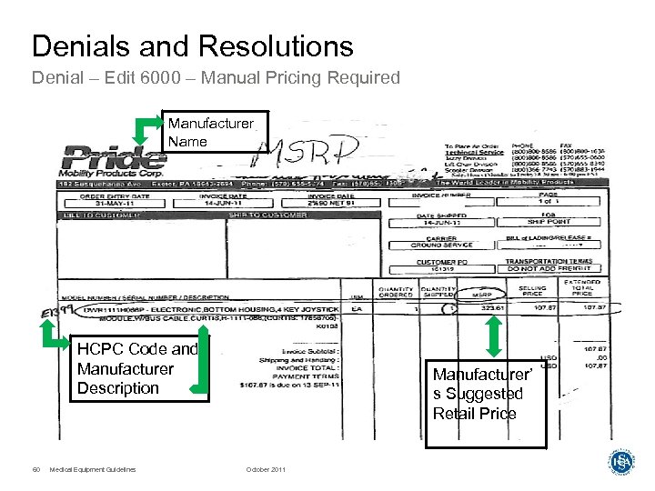 Denials and Resolutions Denial – Edit 6000 – Manual Pricing Required Manufacturer Name HCPC