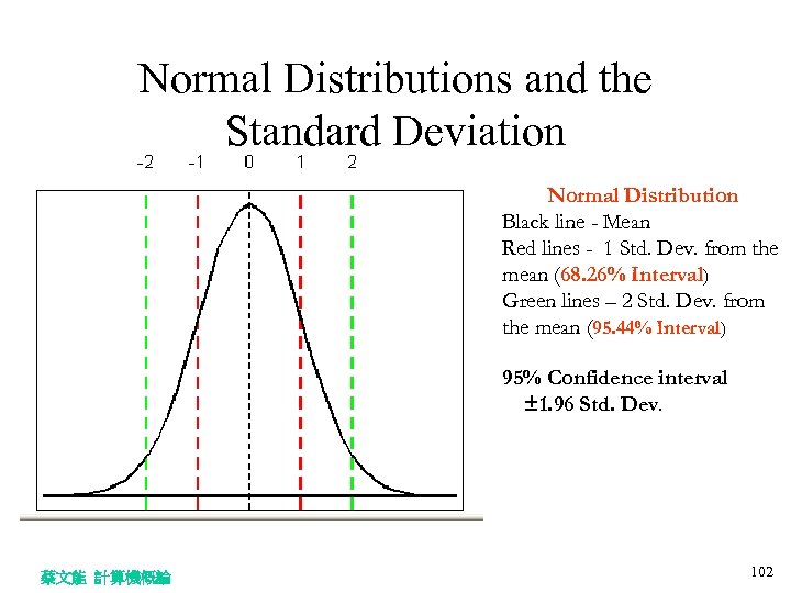 Normal Distributions and the Standard Deviation Normal Distribution Black line - Mean Red lines