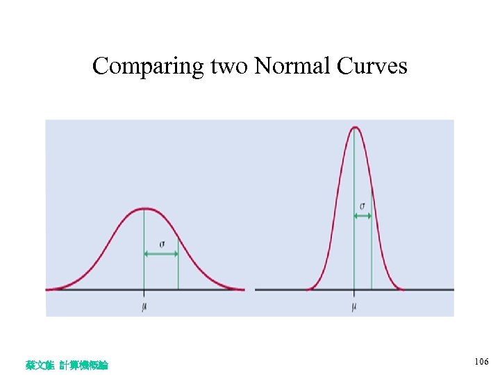 Comparing two Normal Curves 蔡文能 計算機概論 106 