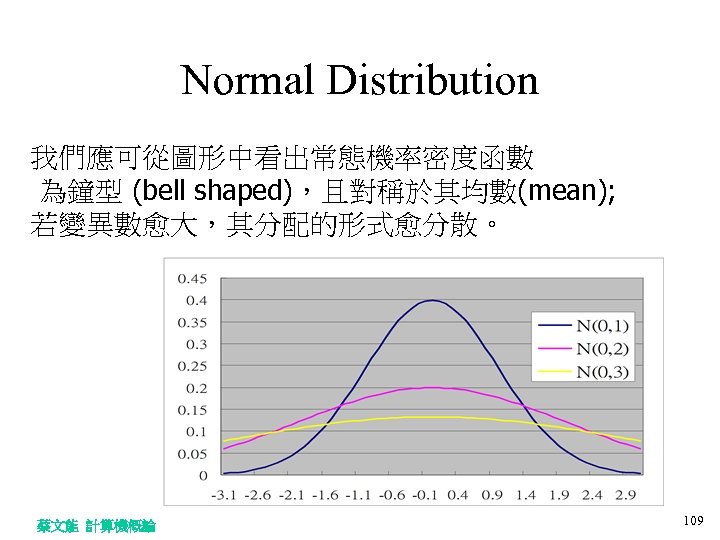 Normal Distribution 我們應可從圖形中看出常態機率密度函數 為鐘型 (bell shaped)，且對稱於其均數(mean); 若變異數愈大，其分配的形式愈分散。 蔡文能 計算機概論 109 