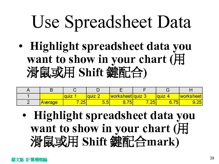 Use Spreadsheet Data • Highlight spreadsheet data you want to show in your chart