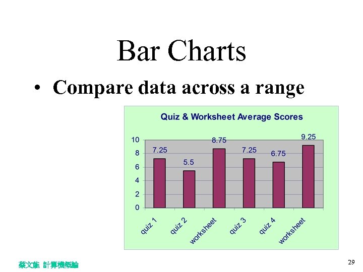 Bar Charts • Compare data across a range 蔡文能 計算機概論 29 