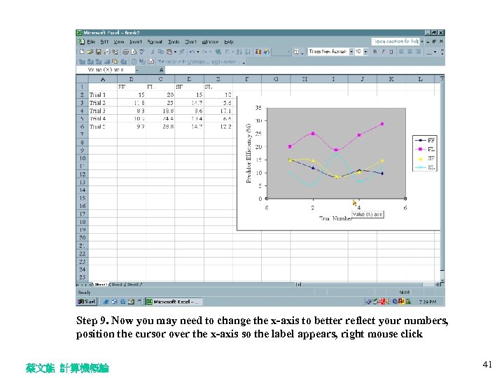 Step 9. Now you may need to change the x-axis to better reflect your