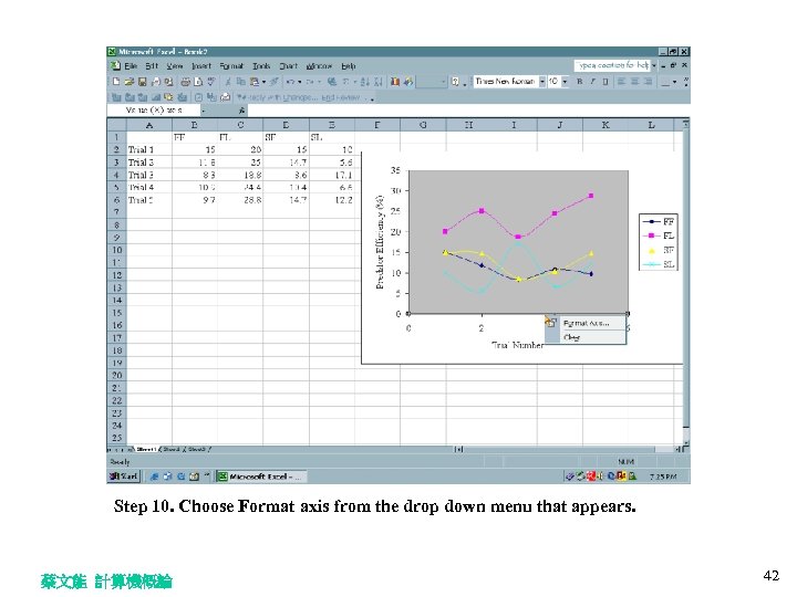 Step 10. Choose Format axis from the drop down menu that appears. 蔡文能 計算機概論