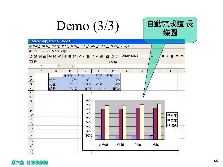 Demo (3/3) 蔡文能 計算機概論 自動完成這 長 條圖 46 