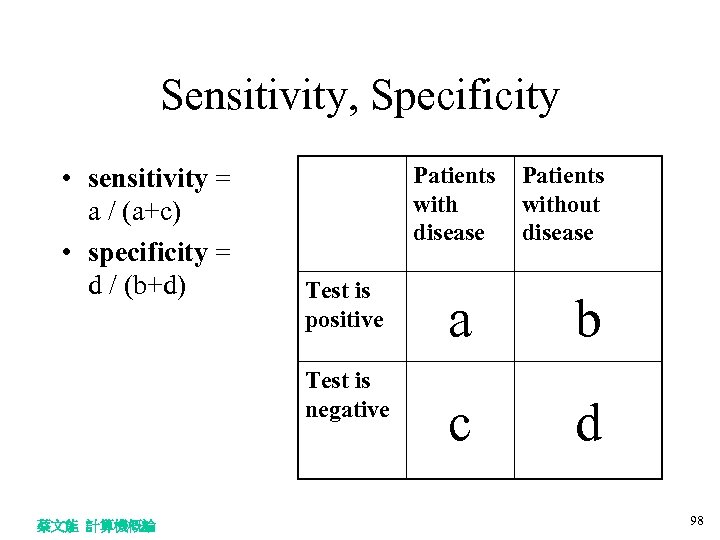 Sensitivity, Specificity • sensitivity = a / (a+c) • specificity = d / (b+d)