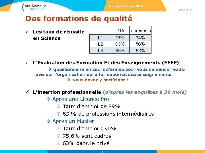 Rentrée licence 2015 3/17/2018 Des formations de qualité ü Les taux de réussite en