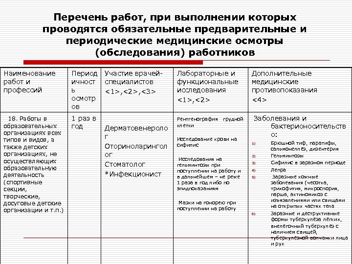 Перечень работ, при выполнении которых проводятся обязательные предварительные и периодические медицинские осмотры (обследования) работников
