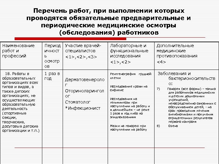 Перечень работ, при выполнении которых проводятся обязательные предварительные и периодические медицинские осмотры (обследования) работников