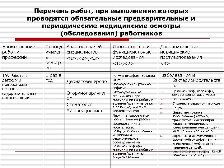 Перечень работ, при выполнении которых проводятся обязательные предварительные и периодические медицинские осмотры (обследования) работников