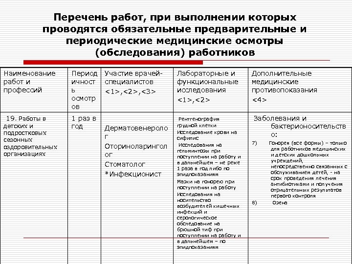 Перечень работ, при выполнении которых проводятся обязательные предварительные и периодические медицинские осмотры (обследования) работников