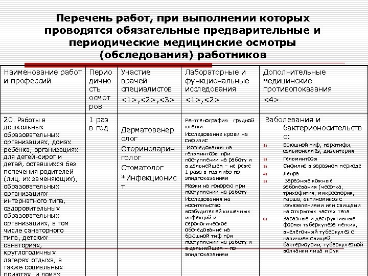 Перечень работ, при выполнении которых проводятся обязательные предварительные и периодические медицинские осмотры (обследования) работников