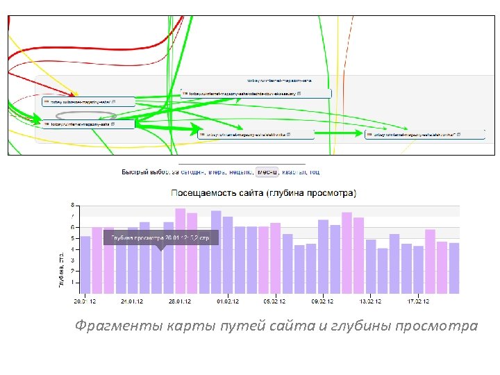 Фрагменты карты путей сайта и глубины просмотра 